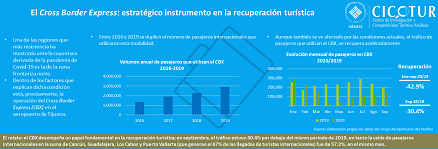 Infografía 50/20: Cross Border Express